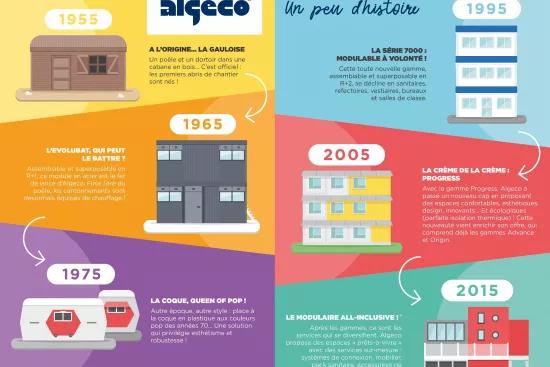 Histoire_Algeco
