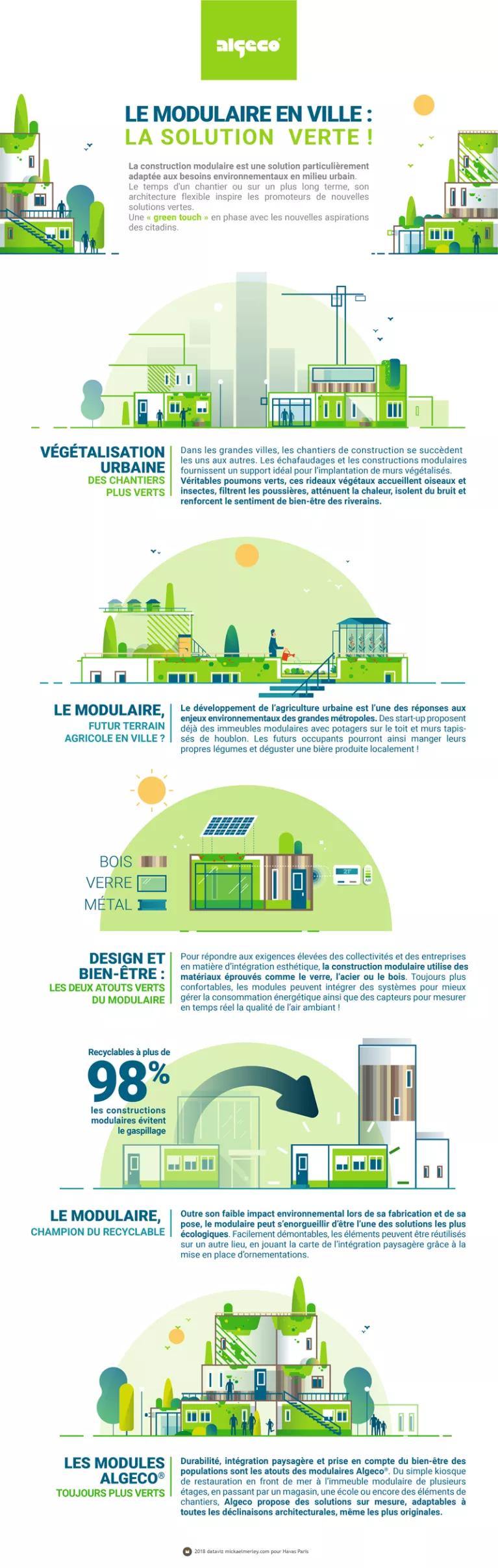 Infographie "le modulaire en ville : la solution verte !"