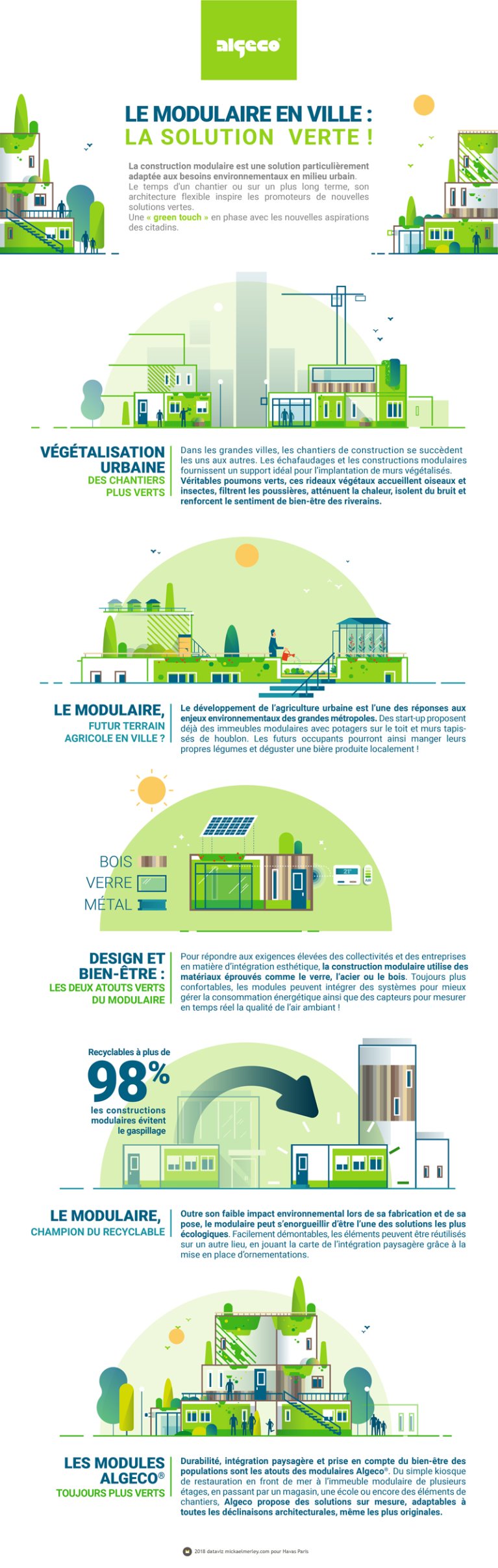 Infographie "le modulaire en ville : la solution verte !"