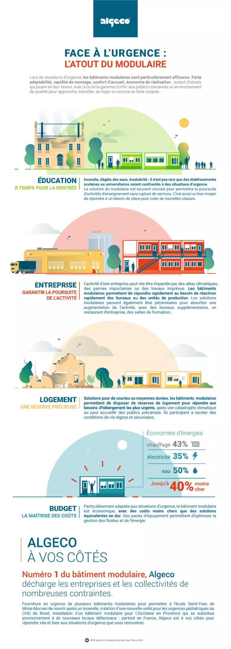 Infographie "face à l'urgence : l'atout du modulaire"