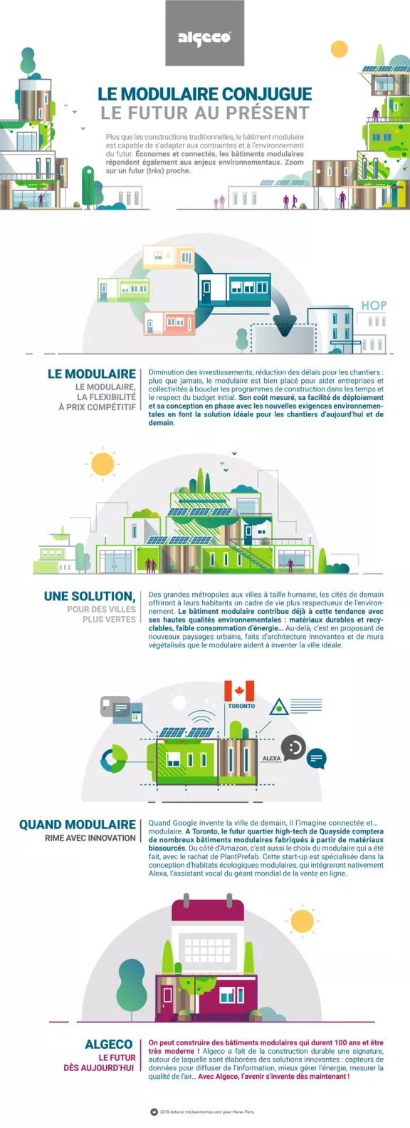 bâtiment modulaire Algeco est LE bâtiment durable par excellence