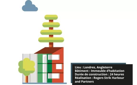 constructions modulaires Londres