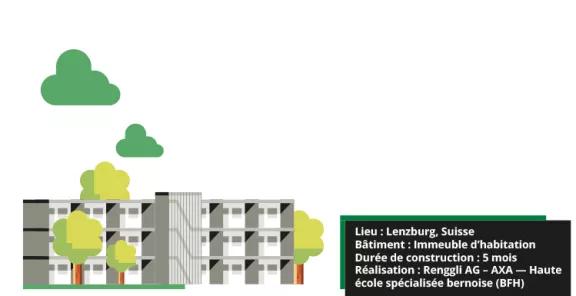 Construction modulaire Suisse