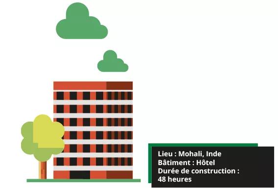 constructions modulaires Inde