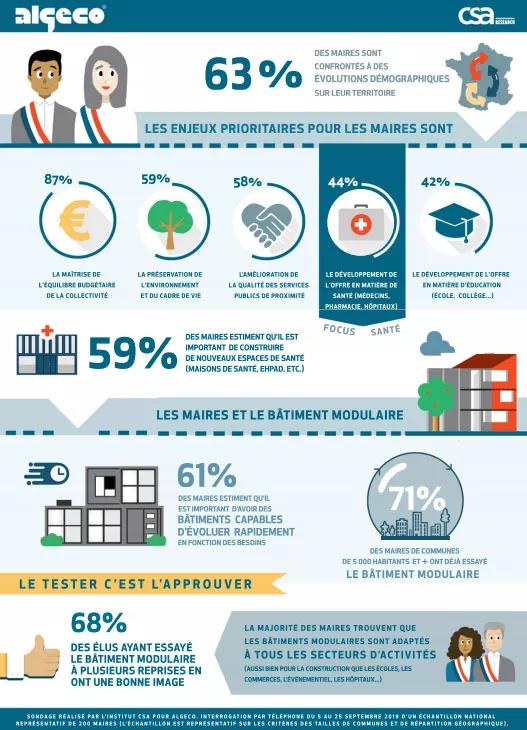 Infographie élus locaux nouveaux besoins bâtiments