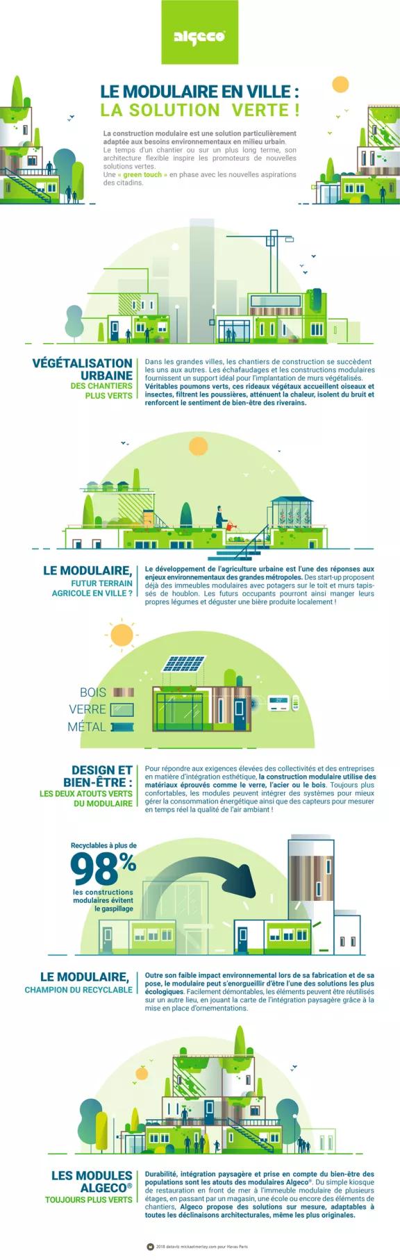 Infographie "le modulaire en ville : la solution verte !"