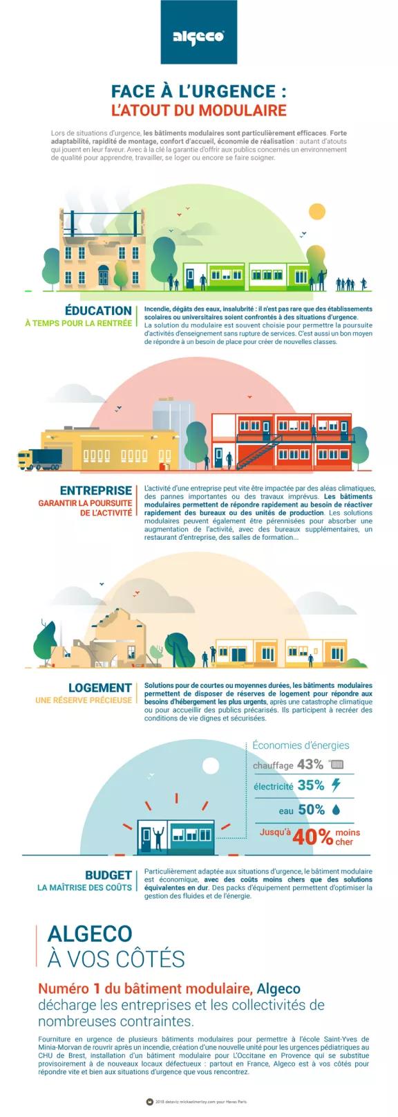 Infographie "face à l'urgence : l'atout du modulaire"