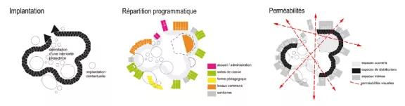 image-concours-architectures-élémentaires-3ème-édition-l'école-évolutive-projet-ecolab-5