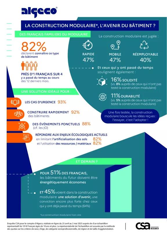 Infographie Algeco “le modulaire l’avenir du bâtiment ?”