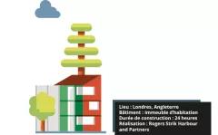 constructions modulaires Londres