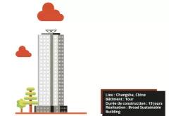 constructions modulaires chine