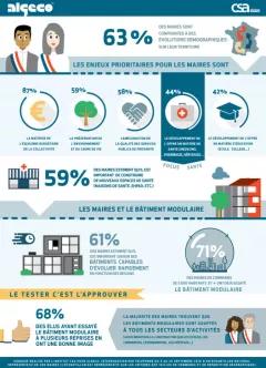 Infographie élus locaux nouveaux besoins bâtiments