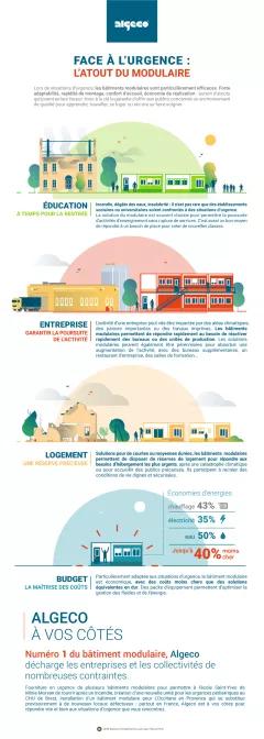 Infographie "face à l'urgence : l'atout du modulaire"
